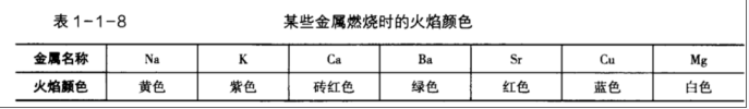 消防安全技术实务,章节练习,消防安全技术实务模拟