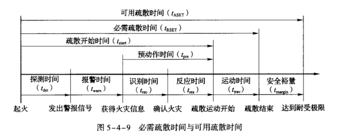 消防安全技术实务,深度自测卷,2021年消防工程师考试《消防安全技术实务》深度自测卷2