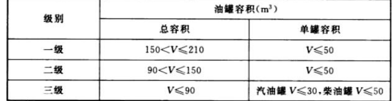 消防安全技术实务,点睛提分卷,2021年消防工程师考试《消防安全技术实务》点睛提分卷2