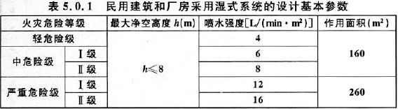 消防安全技术实务,章节练习,基础复习,注册消防技术实务模拟