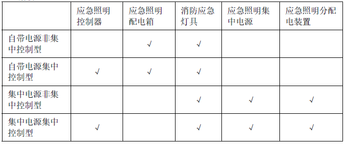 消防安全技术实务,深度自测卷,2021年消防工程师考试《消防安全技术实务》深度自测卷2