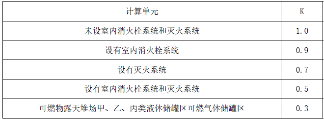 消防安全技术实务,点睛提分卷,2021年消防工程师考试《消防安全技术实务》点睛提分卷2