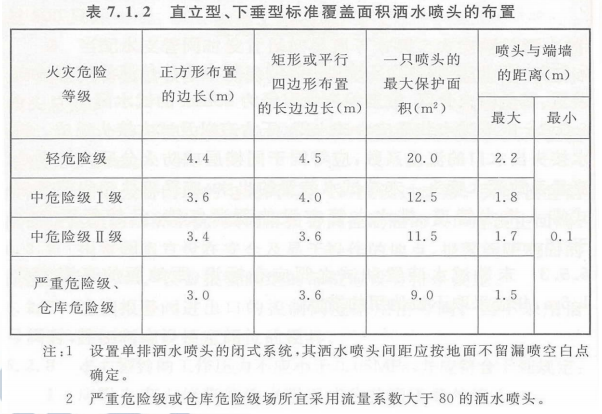 消防安全技术实务,深度自测卷,2021年消防工程师考试《消防安全技术实务》深度自测卷2