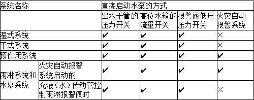 消防安全技术实务,真题章节精选,建筑消防设施