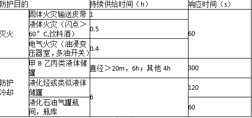 消防安全技术实务,真题章节精选,建筑消防设施