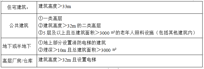 消防安全技术实务,章节练习,基础复习,消防安全技术实务真题