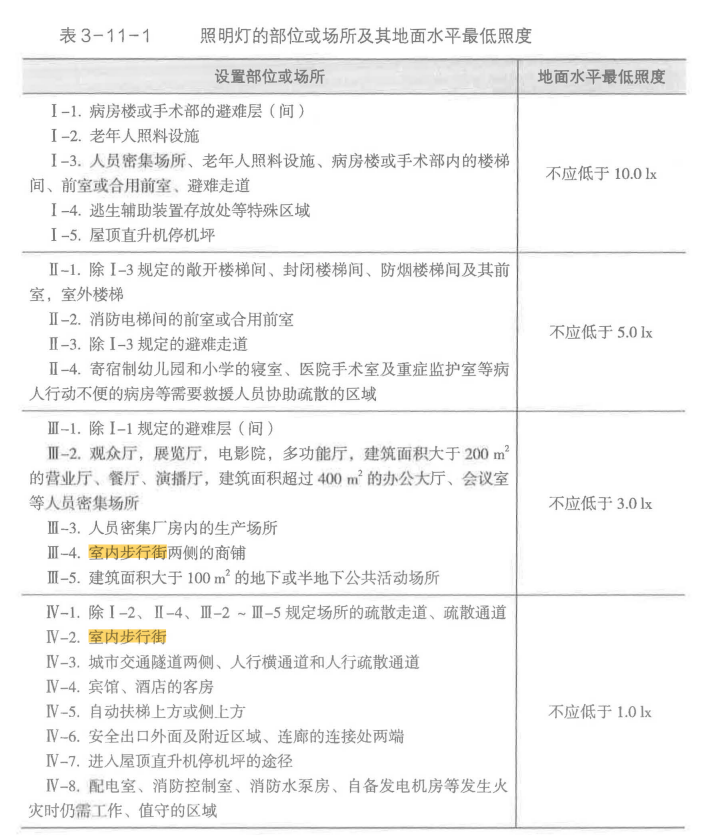 消防安全技术实务,真题章节精选,建筑消防设施