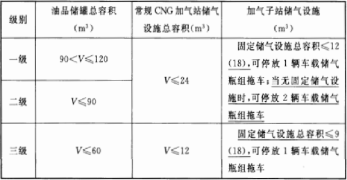 消防安全技术实务,章节练习,基础复习,消防安全技术实务真题