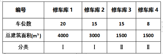 消防安全技术实务,章节练习,基础复习,消防安全技术实务真题