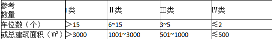 消防安全技术实务,章节练习,基础复习,消防安全技术实务真题