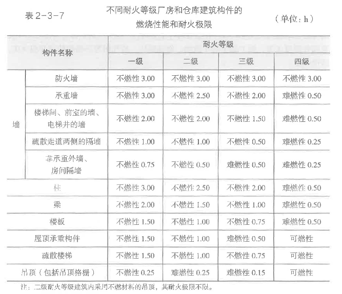 消防安全技术实务,历年真题,2020年消防工程师考试《消防安全技术实务》真题