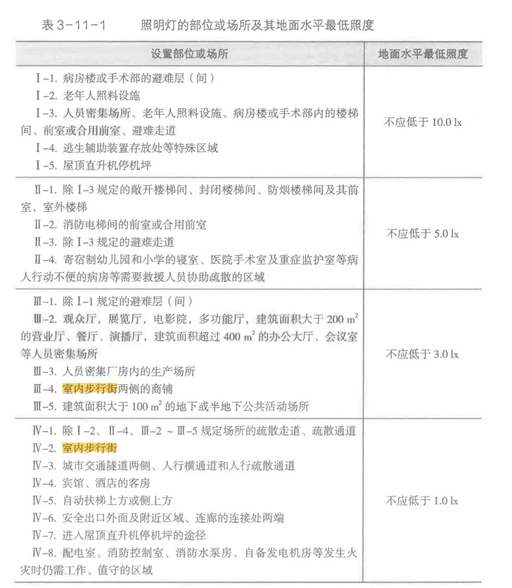 消防安全技术实务,历年真题,2020年消防工程师考试《消防安全技术实务》真题