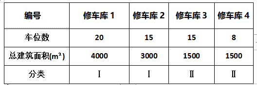 消防安全技术实务,历年真题,2020年消防工程师考试《消防安全技术实务》真题