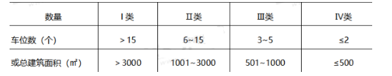 消防安全技术实务,历年真题,2020年一级消防工程师考试《消防安全技术实务》真题网络版