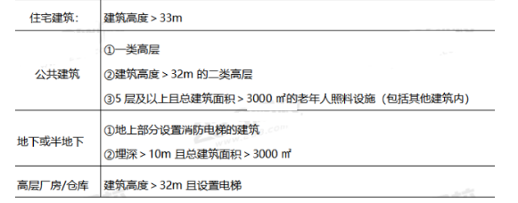 消防安全技术实务,历年真题,2020年一级消防工程师考试《消防安全技术实务》真题网络版