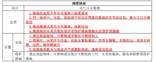 消防安全技术实务,章节练习,基础复习,消防安全技术实务防火