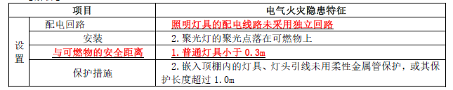 消防安全技术实务,章节练习,基础复习,章节基础