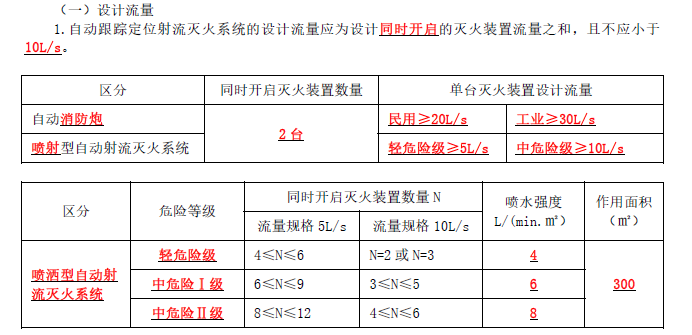 消防安全技术实务,章节练习,基础复习,章节基础