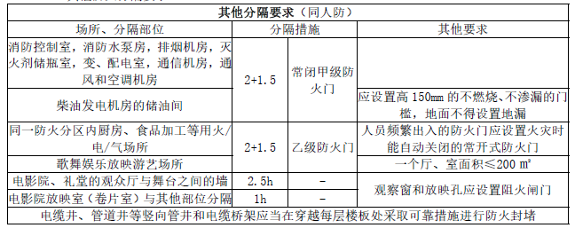 消防安全技术实务,章节练习,基础复习,章节基础