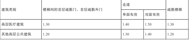 消防安全技术实务,深度自测卷,2022年消防工程师考试《消防安全技术实务》深度自测卷1