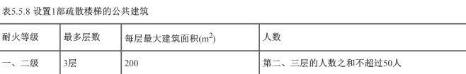 消防安全技术实务,深度自测卷,2022年消防工程师考试《消防安全技术实务》深度自测卷1