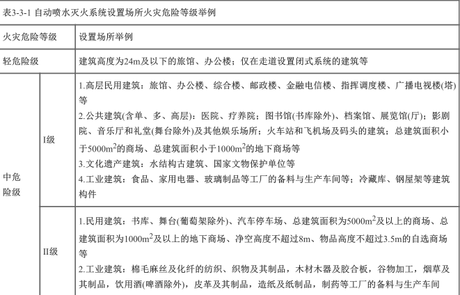 消防安全技术实务,深度自测卷,2022年消防工程师考试《消防安全技术实务》深度自测卷1