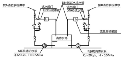 消防安全技术实务,高分通关卷,2022年消防工程师考试《消防安全技术实务》高分通关卷1