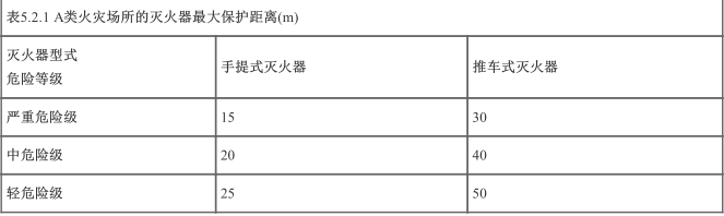 消防安全技术实务,章节练习,消防安全技术实务预测