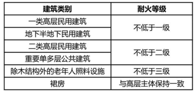 消防安全技术实务,点睛提分卷,2022年消防工程师考试《消防安全技术实务》点睛提分卷1