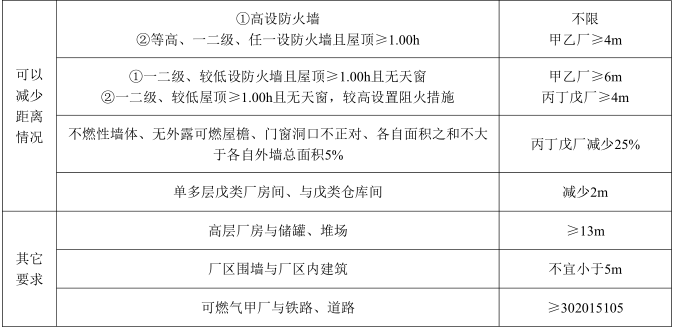 消防安全技术实务,深度自测卷,2022年消防工程师考试《消防安全技术实务》深度自测卷2