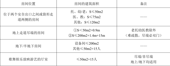 消防安全技术实务,深度自测卷,2022年消防工程师考试《消防安全技术实务》深度自测卷2