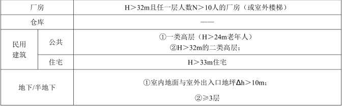 消防安全技术实务,章节练习,基础复习,注册消防技术实务模拟