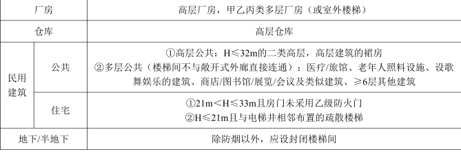 消防安全技术实务,章节练习,基础复习,注册消防技术实务模拟