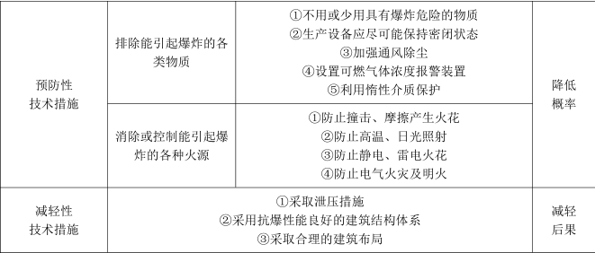 消防安全技术实务,点睛提分卷,2022年消防工程师考试《消防安全技术实务》点睛提分卷2