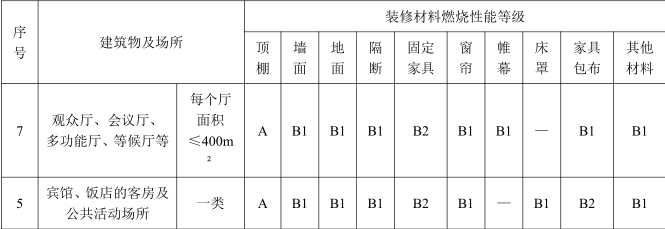 消防安全技术实务,点睛提分卷,2022年消防工程师考试《消防安全技术实务》点睛提分卷1