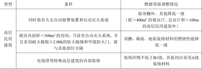 消防安全技术实务,点睛提分卷,2022年消防工程师考试《消防安全技术实务》点睛提分卷1