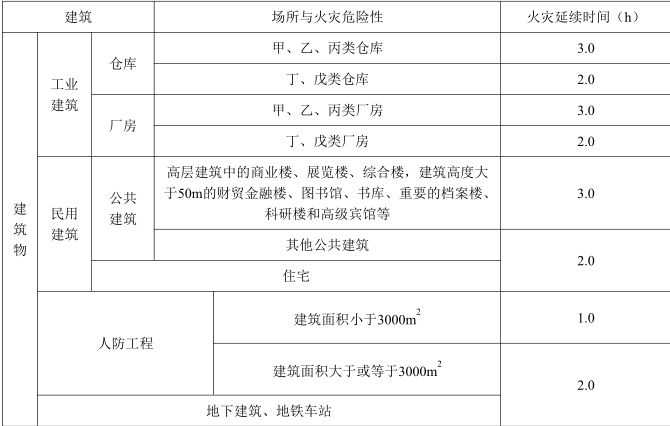 消防安全技术实务,点睛提分卷,2022年消防工程师考试《消防安全技术实务》点睛提分卷1