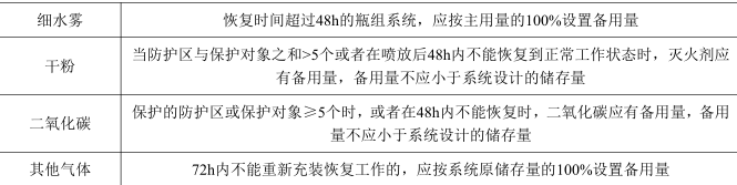 消防安全技术实务,深度自测卷,2022年消防工程师考试《消防安全技术实务》深度自测卷2