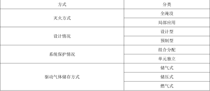 消防安全技术实务,点睛提分卷,2022年消防工程师考试《消防安全技术实务》点睛提分卷1
