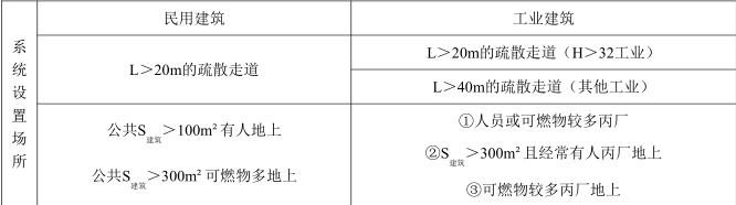 消防安全技术实务,深度自测卷,2022年消防工程师考试《消防安全技术实务》深度自测卷2