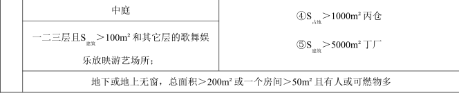 消防安全技术实务,深度自测卷,2022年消防工程师考试《消防安全技术实务》深度自测卷2