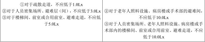 消防安全技术实务,点睛提分卷,2022年消防工程师考试《消防安全技术实务》点睛提分卷2