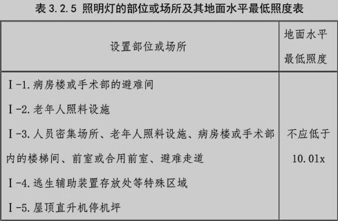 消防安全技术实务,点睛提分卷,2022年消防工程师考试《消防安全技术实务》点睛提分卷2