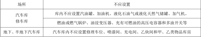 消防安全技术实务,章节练习,基础复习,注册消防技术实务模拟