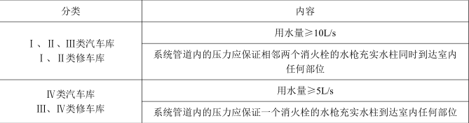 消防安全技术实务,深度自测卷,2022年消防工程师考试《消防安全技术实务》深度自测卷2