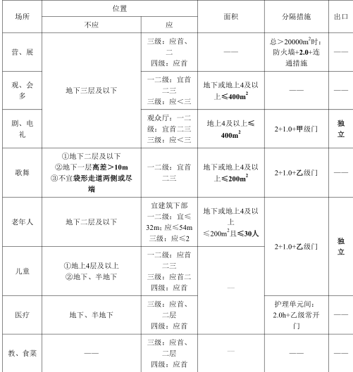 消防安全技术实务,章节练习,基础复习,注册消防技术实务模拟