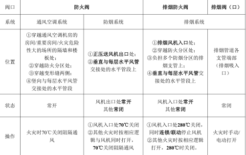 消防安全技术实务,专项练习,消防工程师《消防安全技术实务》预测