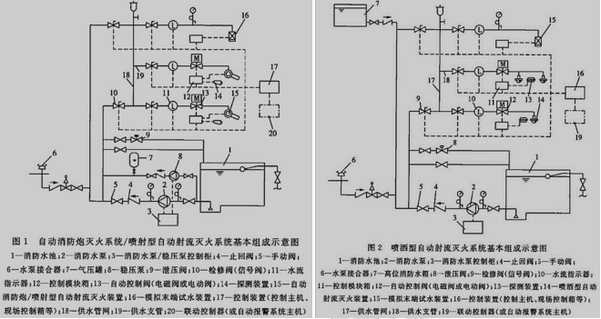 消防安全技术实务,深度自测卷,2022年消防工程师考试《消防安全技术实务》深度自测卷2