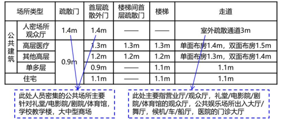 消防安全技术实务,章节练习,基础复习,注册消防技术实务模拟