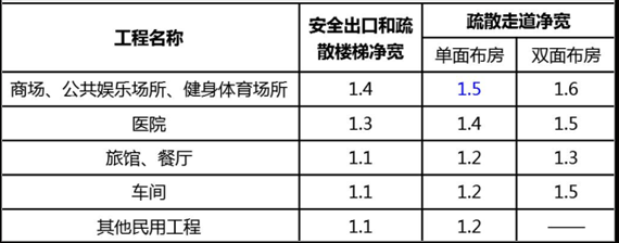 消防安全技术实务,章节练习,基础复习,注册消防技术实务模拟